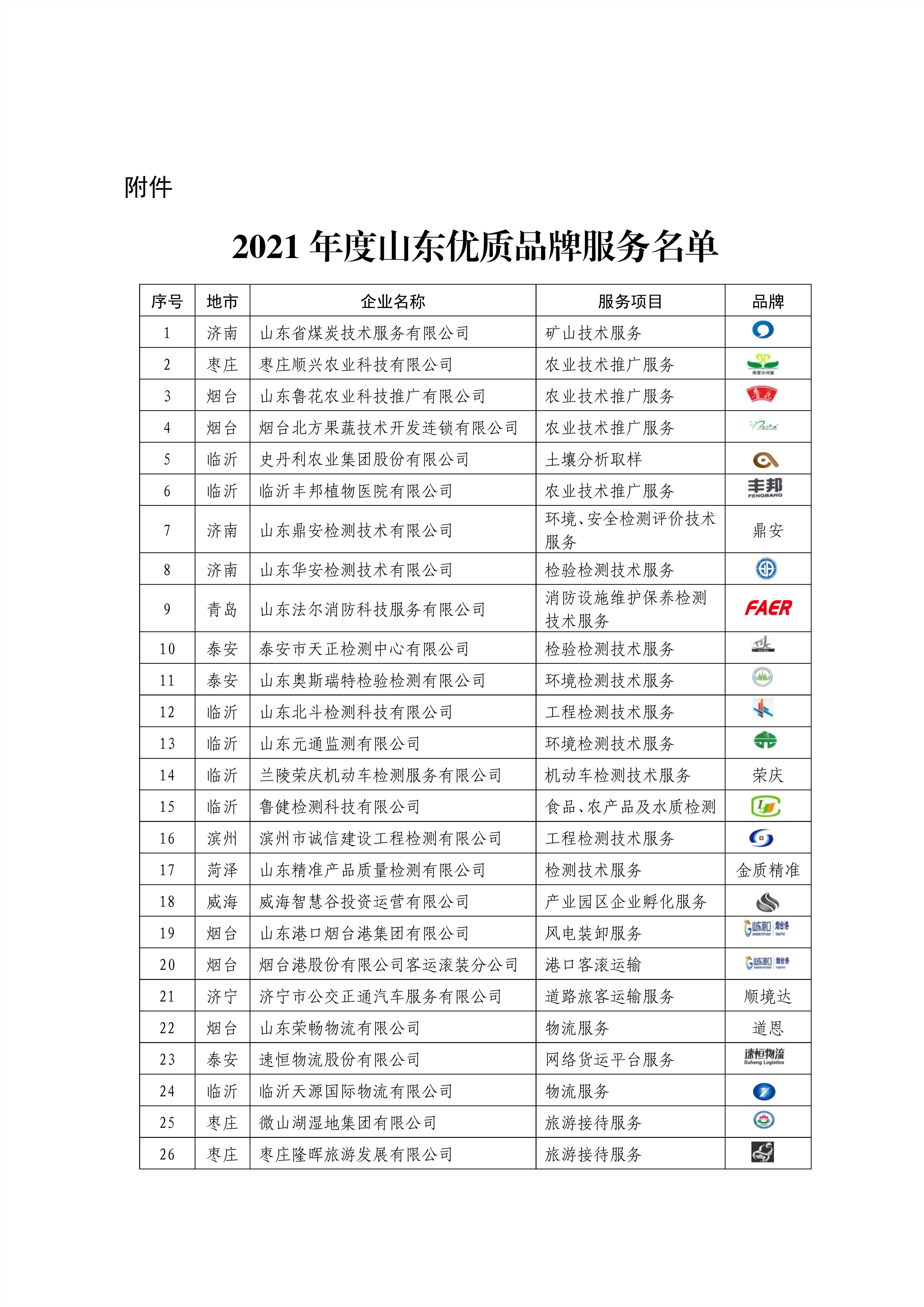2021優質品牌結果_00_副本.jpg